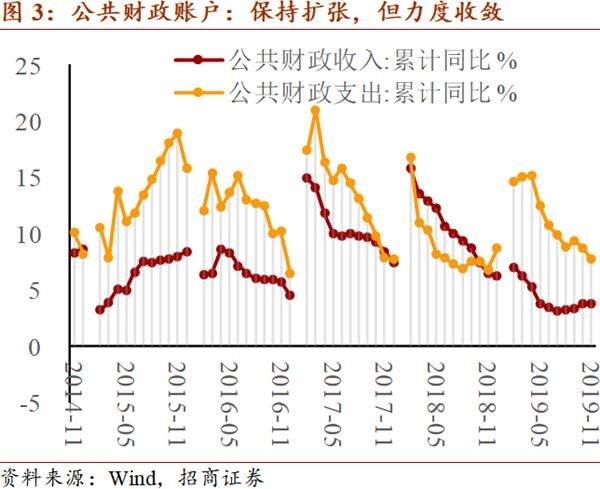 稳定就业基本盘需加大逆周期宏观调节力度｜宏观晚6点